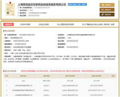 國資背景存疑,惠民益貸與國泰方面能夠給投資者一個負責任的說法嗎?