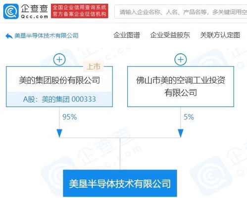 美的集團成立半導體技術公司 注冊資本2億元